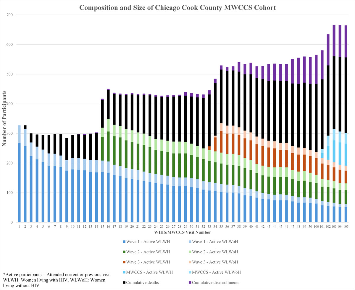 Active Cohort Cumulative Figure