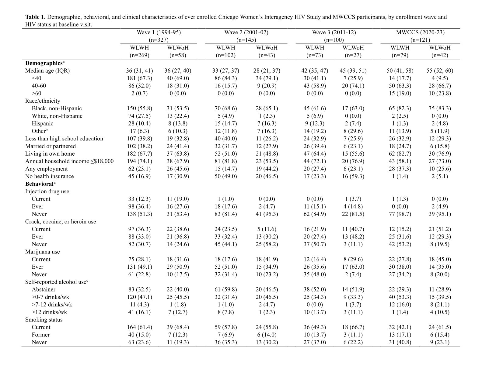 CCS Cohort Table 9-11-25-1 Cohort Table p1
