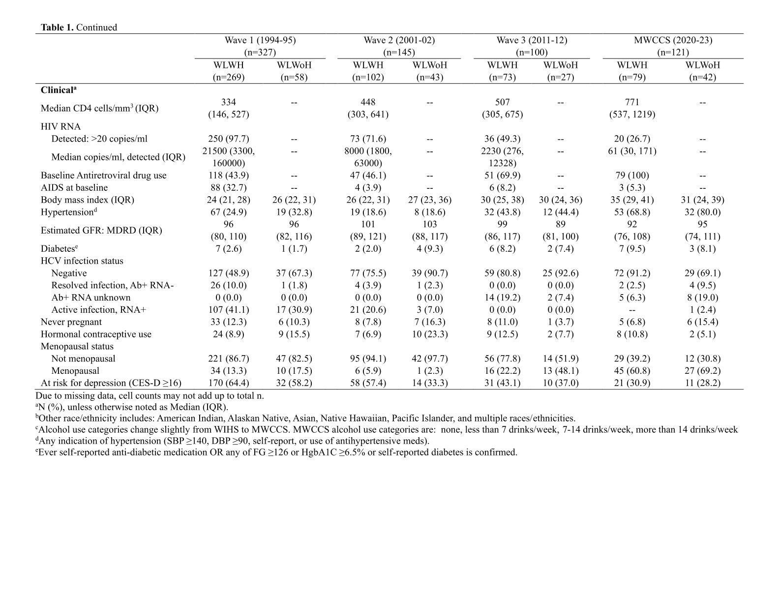 CCS Cohort Table 9-11-25-2 Cohort Table p2