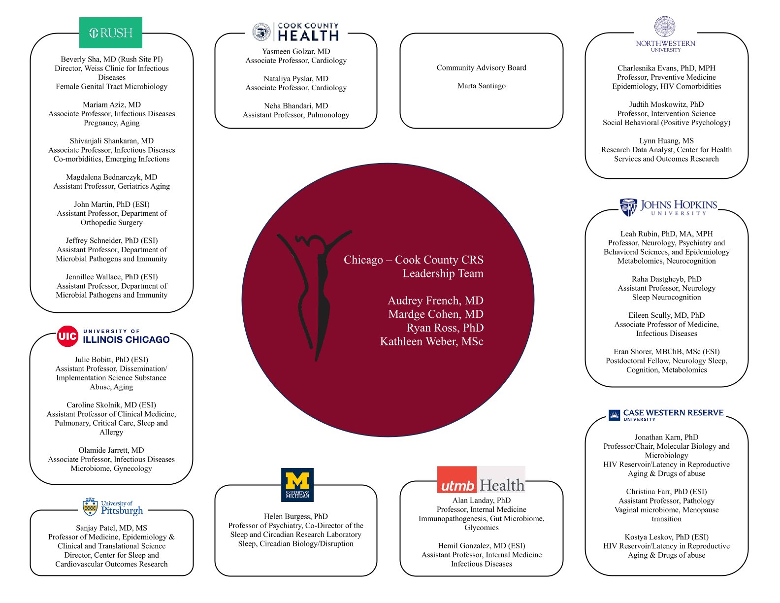 Cross Institutional Collaborators - revised-1